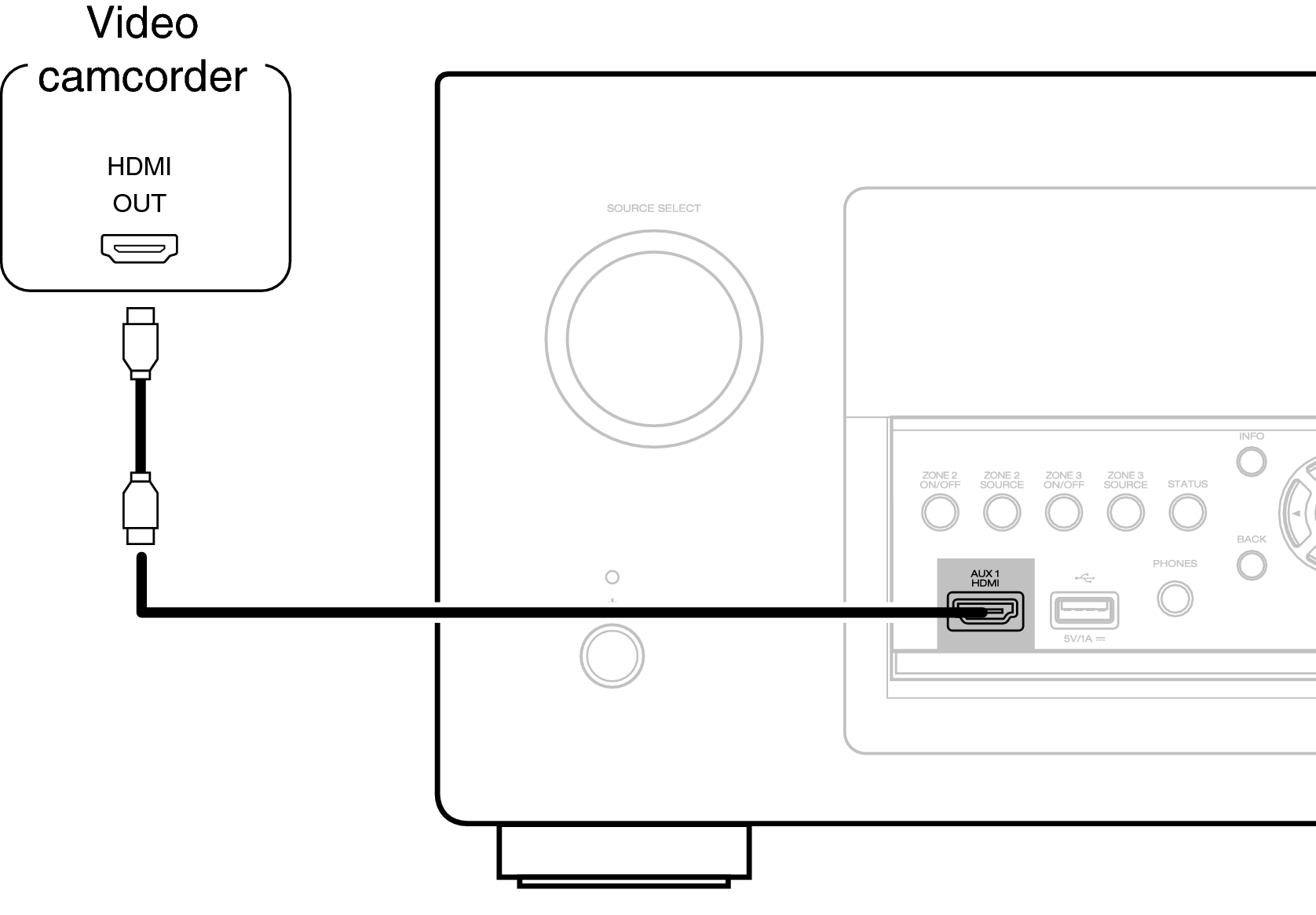 Conne AUX X7200WE3